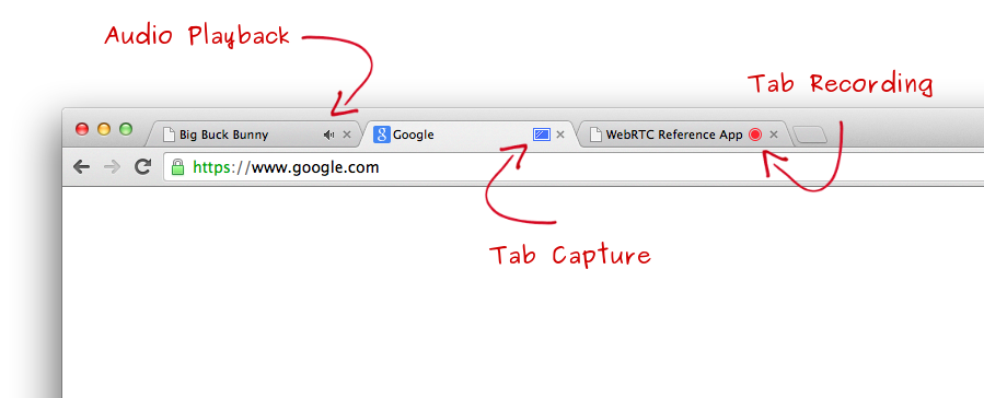 Figure 3. Chrome UI Indicators